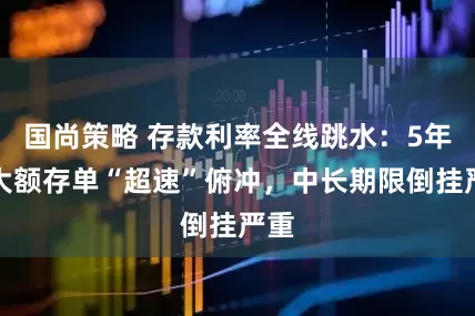 国尚策略 存款利率全线跳水：5年期大额存单“超速”俯冲，中长期限倒挂严重